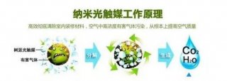 光觸媒除甲醛有用嗎？詳解光觸媒治理甲醛優(yōu)缺